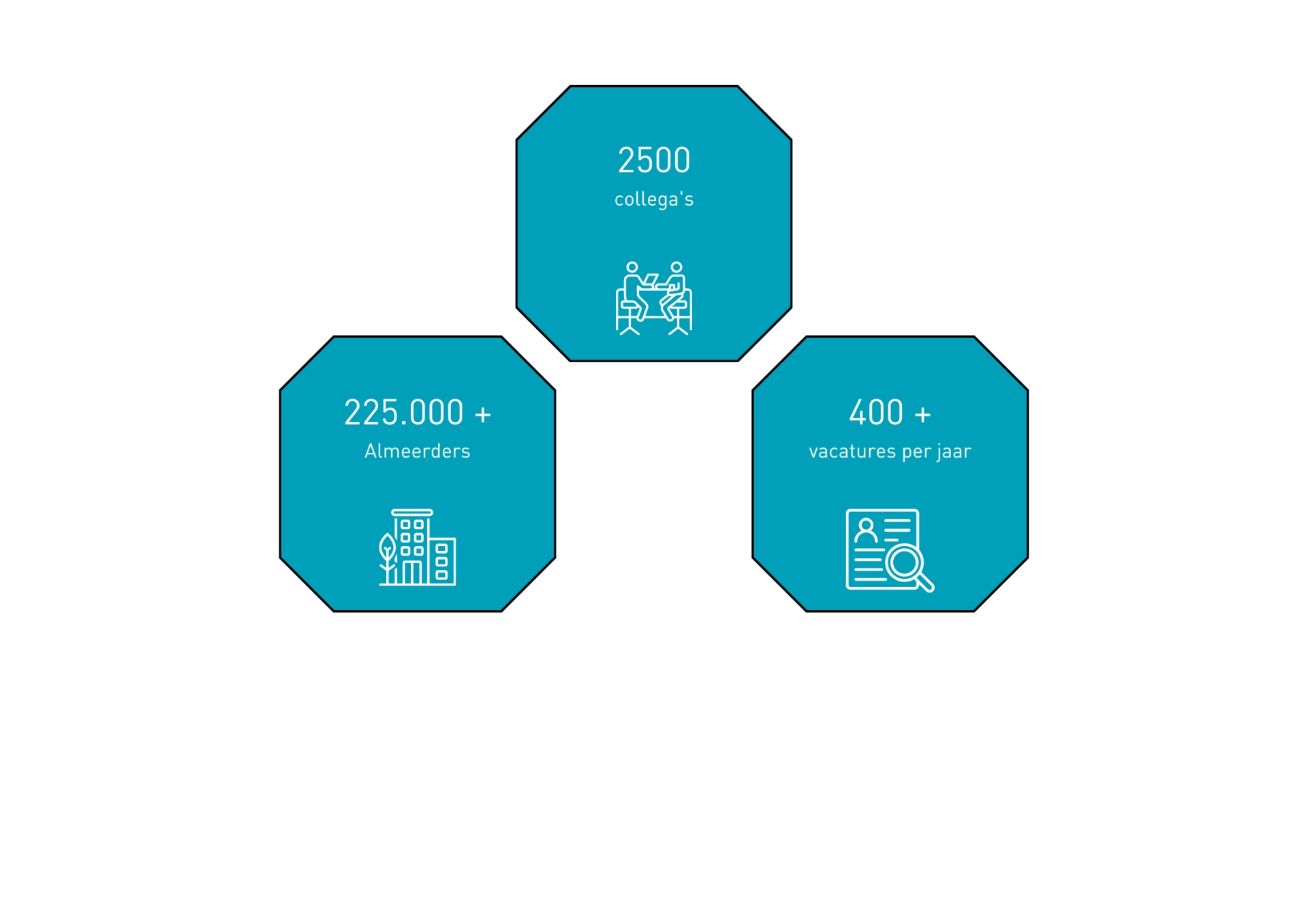 Almere, pioniersgemeente